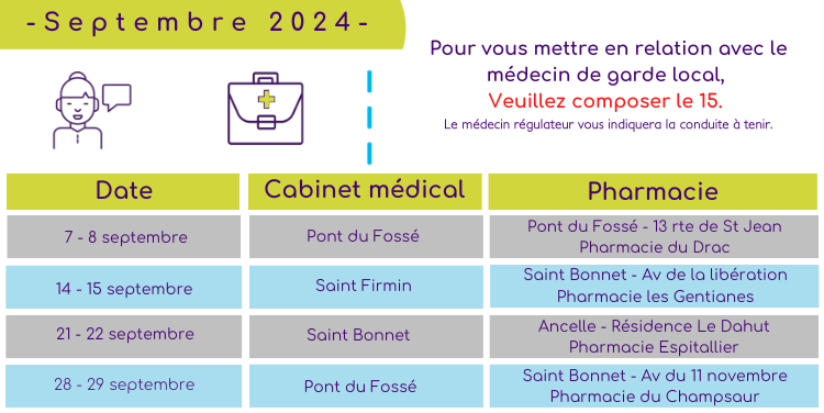 test GARDES 2024- (1)